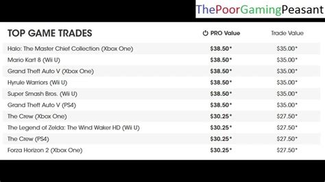 gamestop trade in list|gamestop trade in values chart.